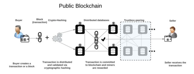 public blockchain.JPG