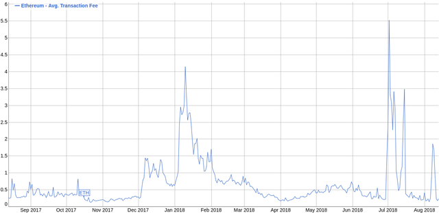 Eth_transaction_costs.png