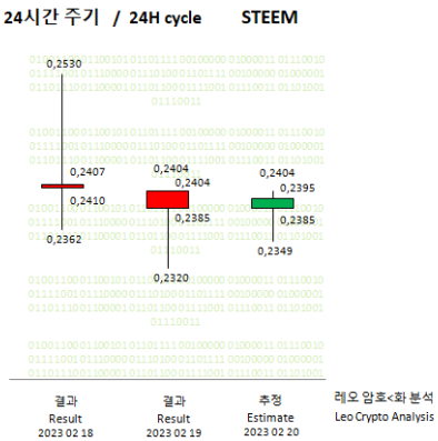 STEEM 20-02-23 - 01.PNG