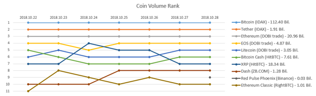 2018-10-28_Coin_rank.PNG