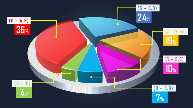 pie chart.png