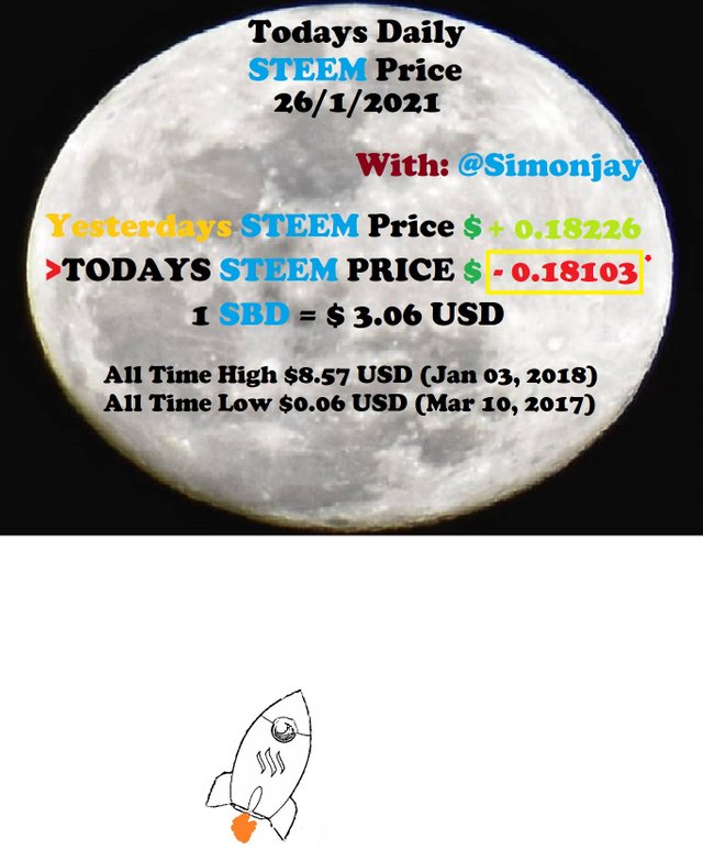 Steem Daily Price MoonTemplate26012021.jpg