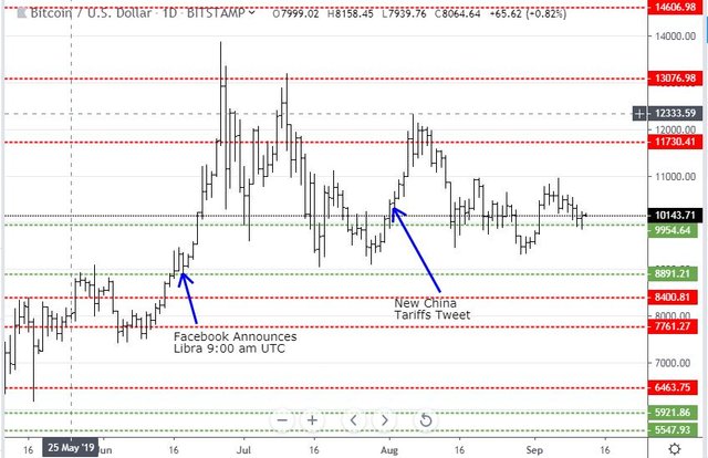 Sep11BTC.JPG