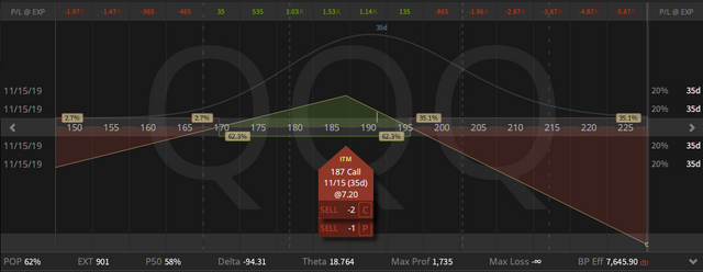 04. QQQ Synthetic Covered Put - 11.10.2019.png