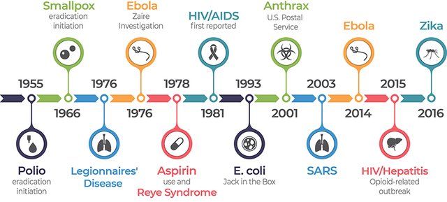 eis-timeline-950px.jpg