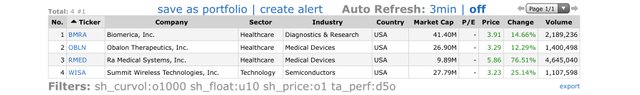 Top Gainers_2021.05.12.jpeg