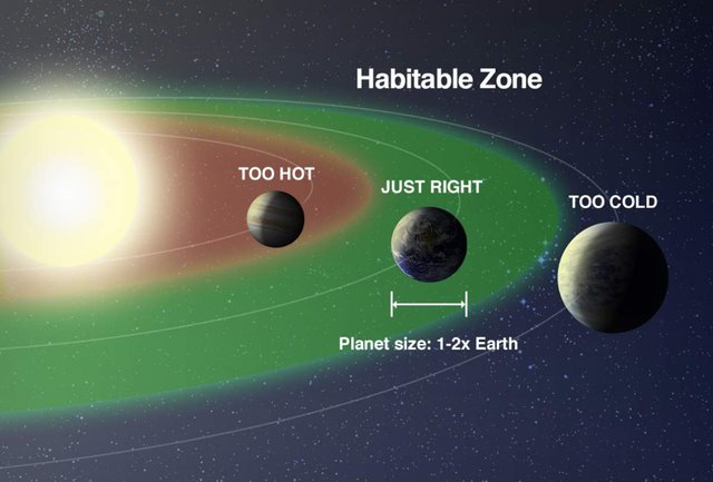 Habitable-Zone.jpg