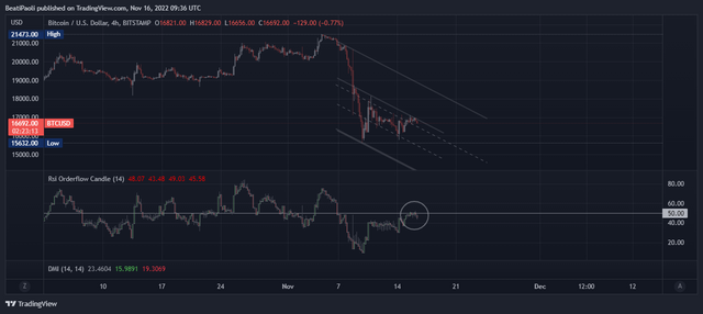 BTCUSD_2022-11-16_11-36-52.png