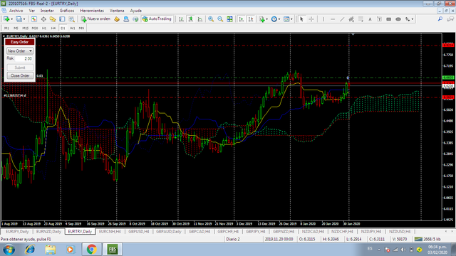 EURTRY 03FEB.png