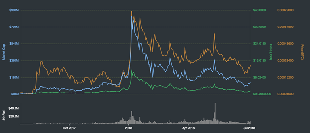 chart.png