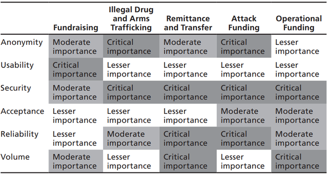 Terrorists financial activities.2.png