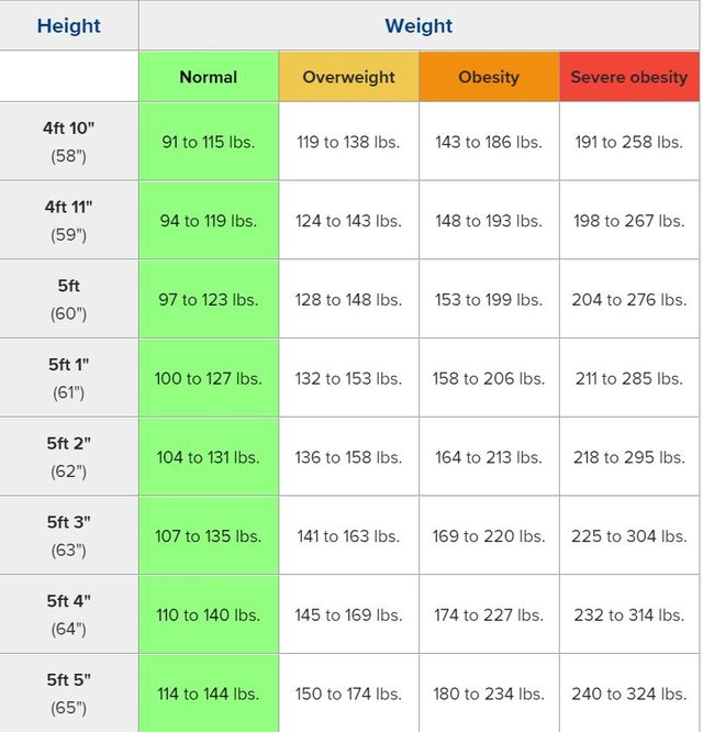 weight & height measurement.JPG