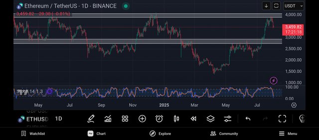 Screenshot_2025-08-02-07-38-42-861_com.tradingview.tradingviewapp.jpg