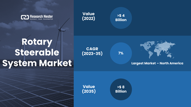 Rotary Steerable System Market.png