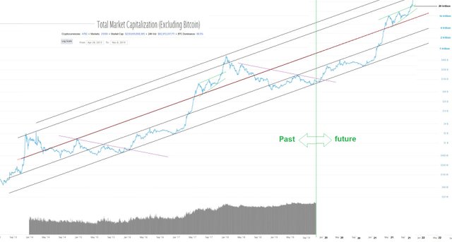 total market cap excluding BTC November 8, 2019 13.jpg