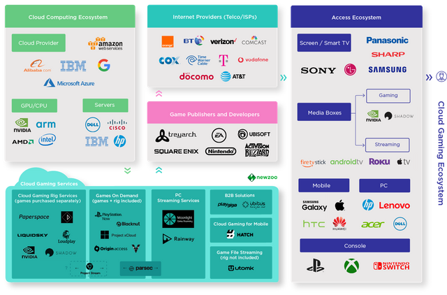 Newzoo_Cloud_Gaming_Ecosystem.png