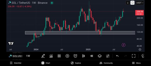 Screenshot_2025-09-19-19-27-25-033_com.tradingview.tradingviewapp.jpg