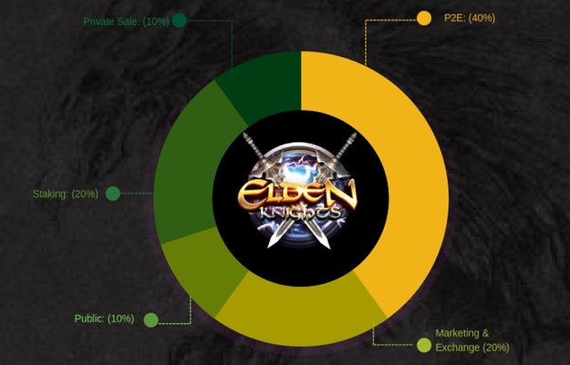 Token Allocation.jpg