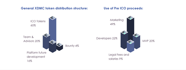 mpcx token structure1.png