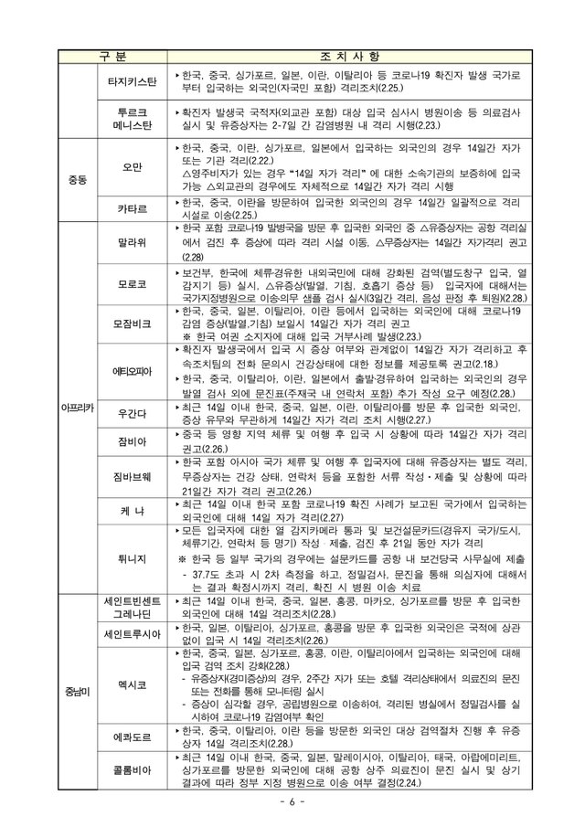 200229_코로나19 확산 관련 한국발 입국자에 대한 조치 현황_1400-6.jpg