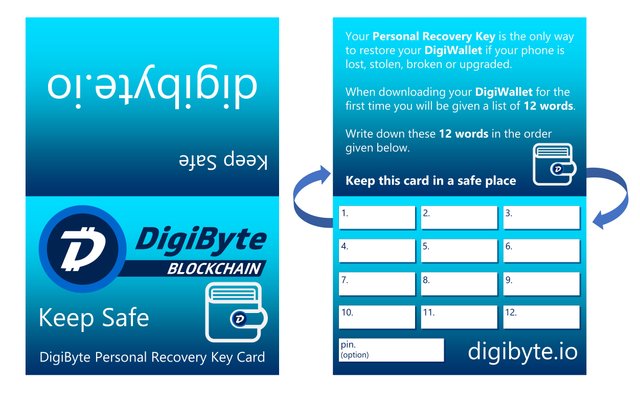 DigiByte Personal Recovery Key Cards folded post card (Final to Print) side by side.jpg
