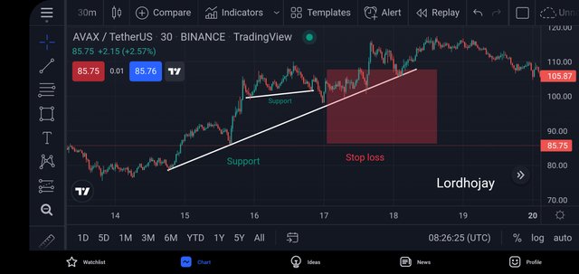 Screenshot_20220219-092627_TradingView.jpg