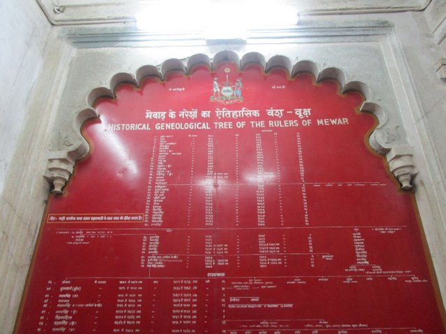 6-Historical-Rulers-of-Mewar-Udaipur-City-Palace.JPG