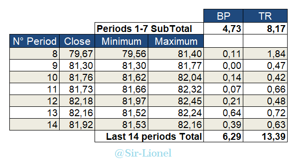 14 periodos.png