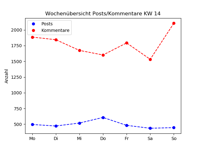 dia_comments_zeiten