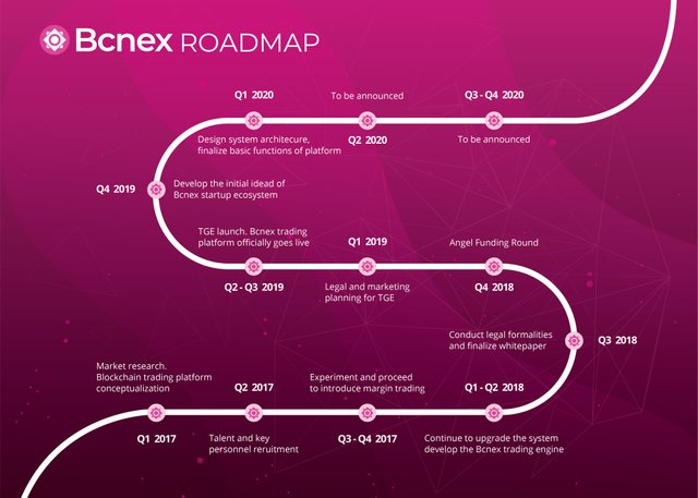 Bcnex Roadmap.jpg