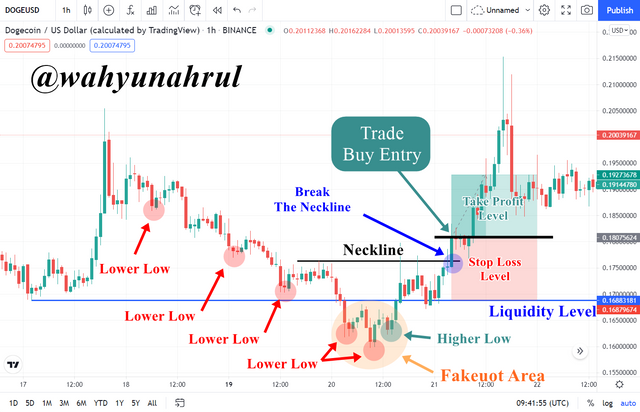 MSB Buy Position.png