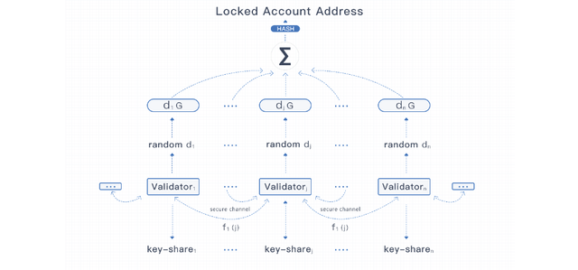 wanchain generating Locked Account Address.png