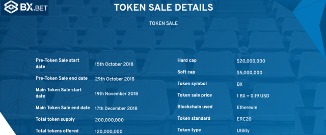 BX Token details.png