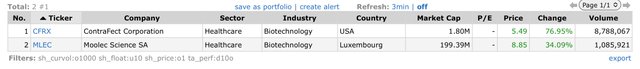 Top Gainers_2023.02.27.jpeg