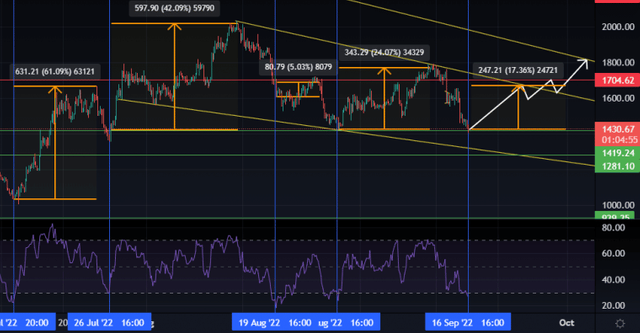 Ethereum-Oversold-Positions-760x396.png