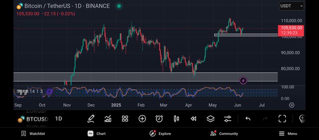 Screenshot_2025-06-08-12-20-37-730_com.tradingview.tradingviewapp.jpg