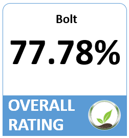 Rating.png