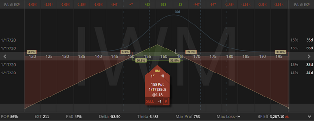 02. IWM Short Straddle - up 59 cents - 13.12.2019.png