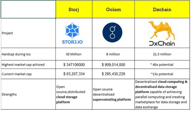 Dxchain competitor study.jpg