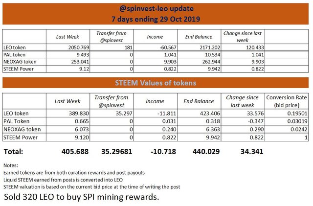 spinvest-leo update 7.JPG