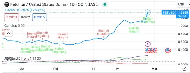 Screenshot_20240229-082047_TradingView.jpg