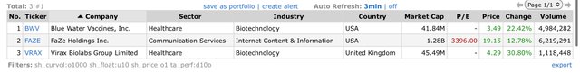 Top Gainers_2022.08.30.jpeg