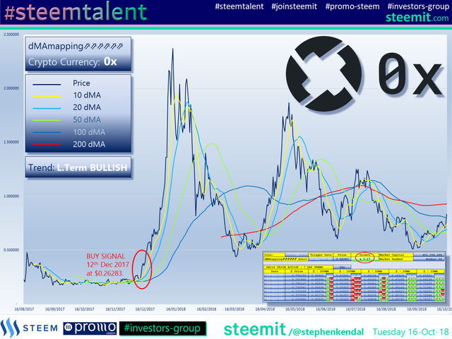 #Steemtalent Promo-Steem Investors-Group 0x