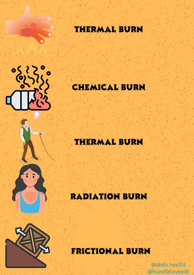 tYPES OF bURN.png