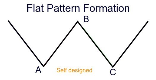 grade9-elliott-wave-flats.jpg