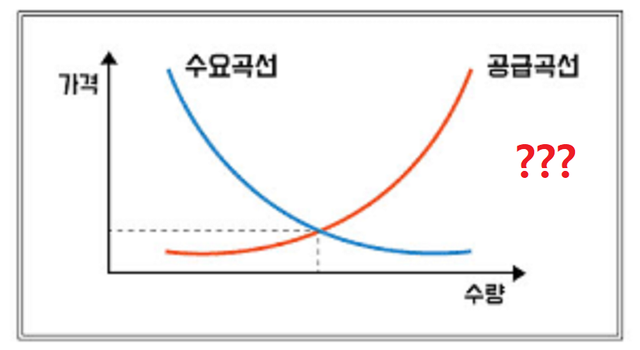 5. 수요공급곡선2.png