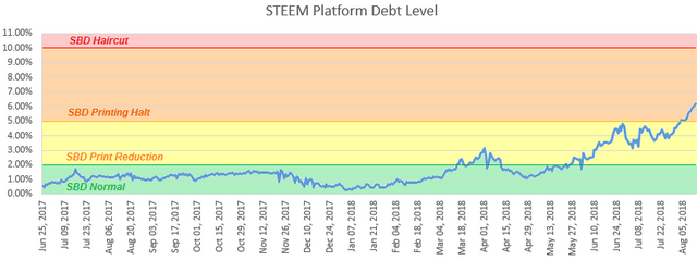 Steem_Debt20180815.PNG