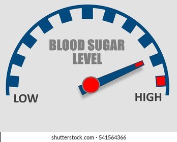 high-sugar-level-precaution-260nw-541564366.jpg