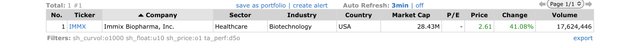 Top Gainers_2022.06.02.jpeg