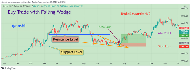 BTCUSD_2021-12-12_19-59-30.png